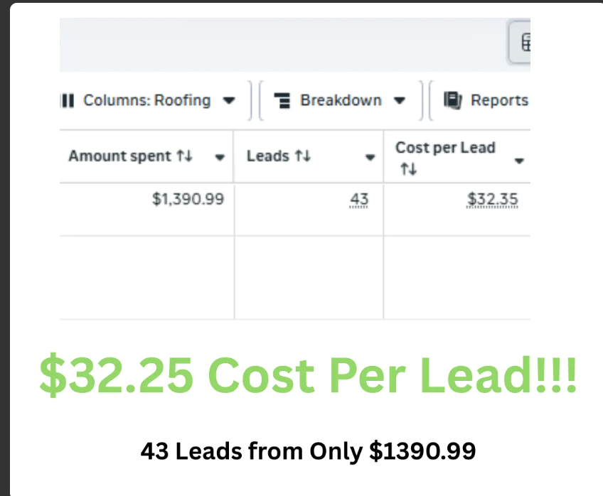 Ad performance proof